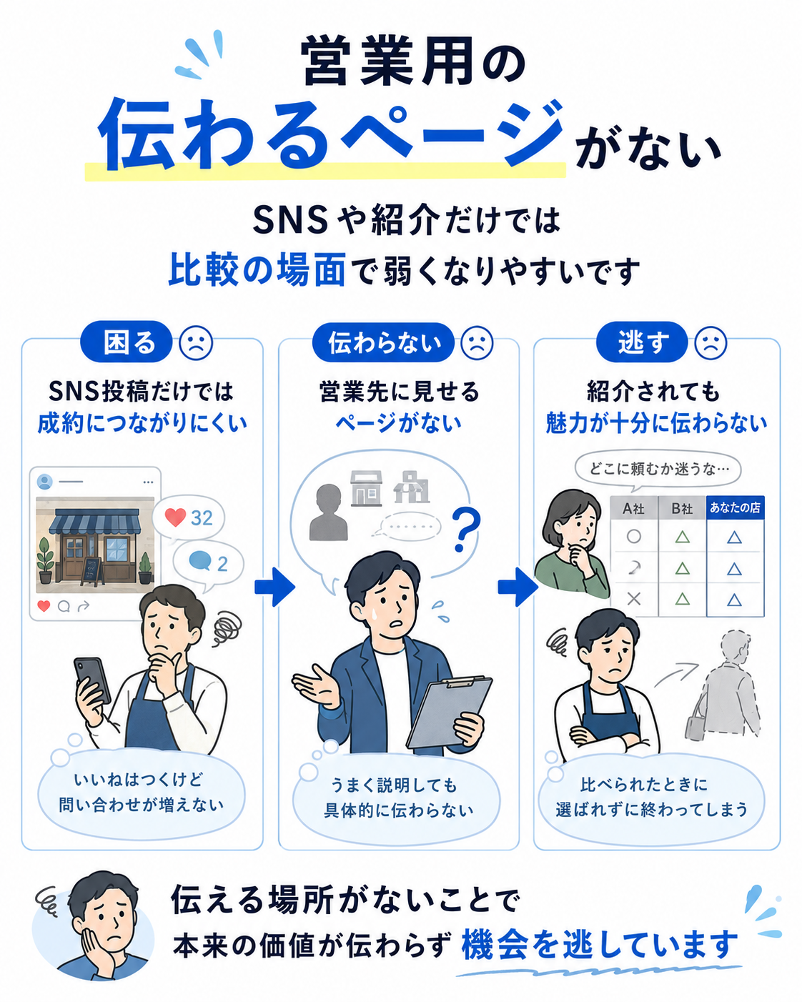 営業用の伝わるページがない