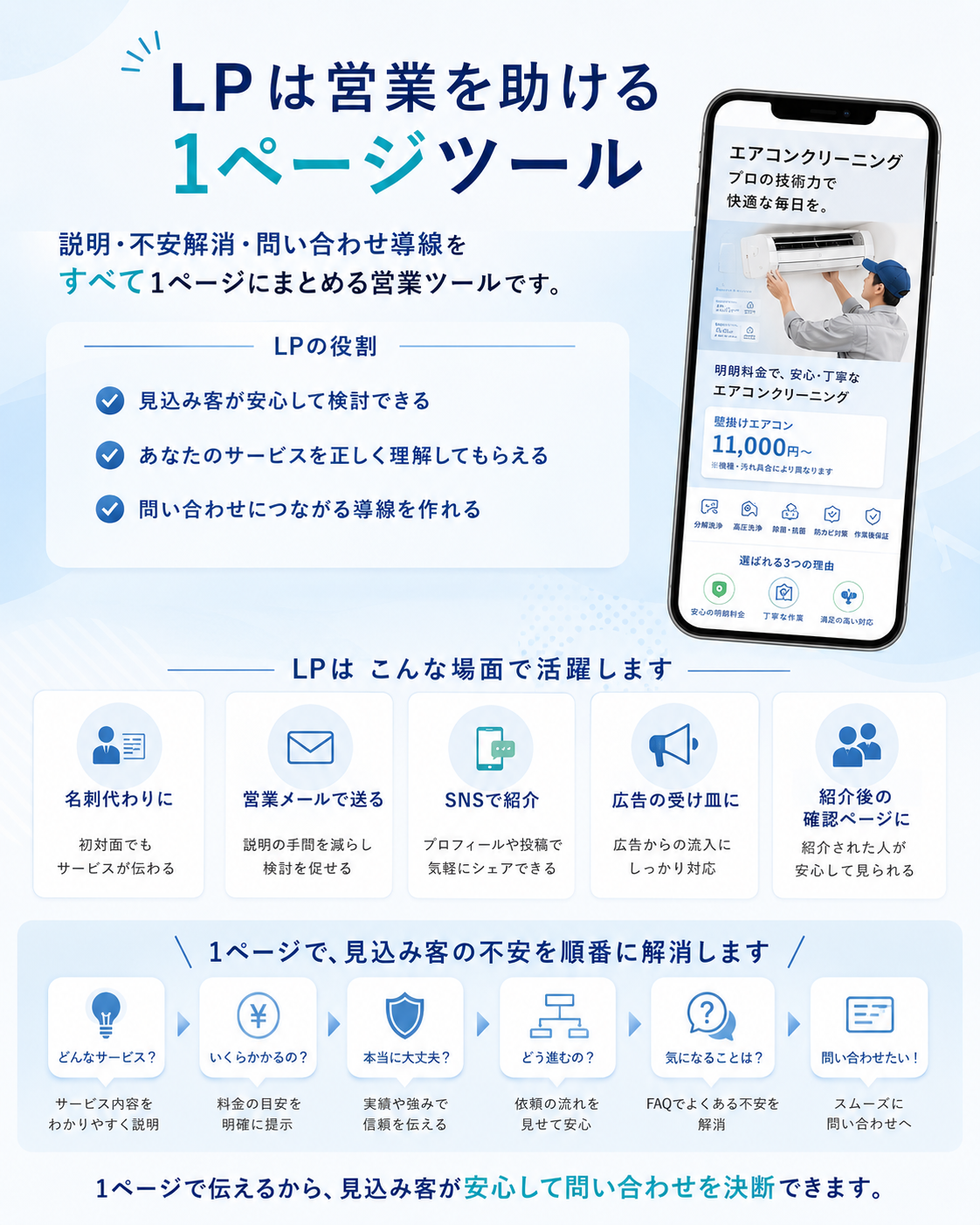 LPは営業を助ける1ページツール