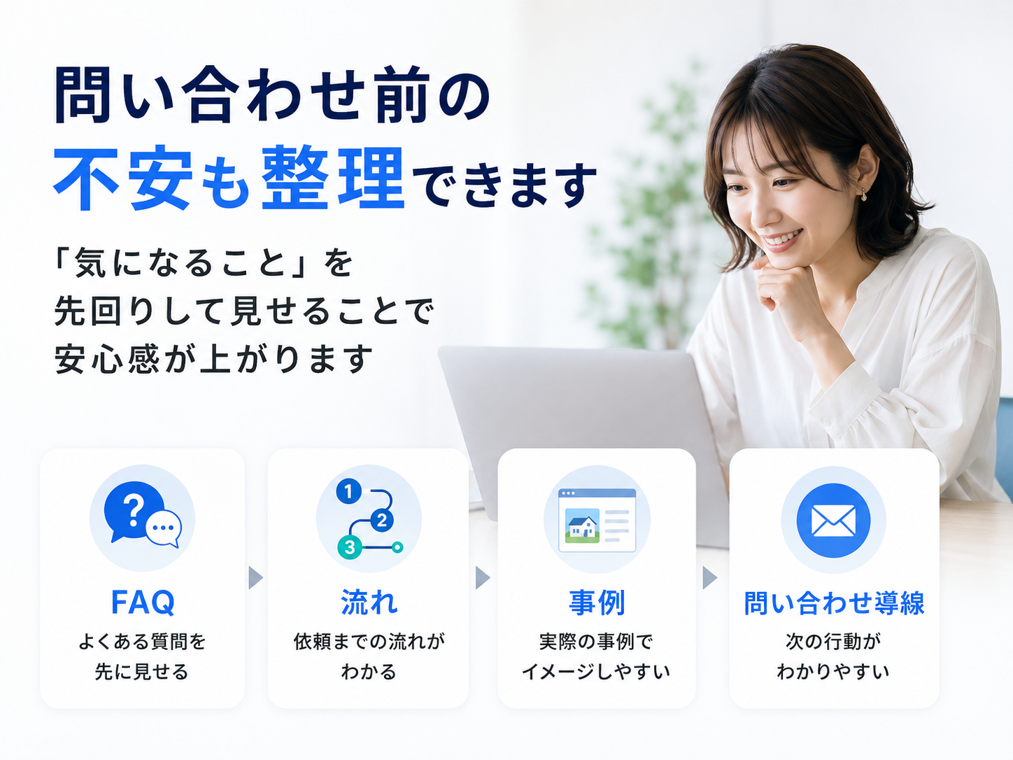 問い合わせ前の不安も整理できます