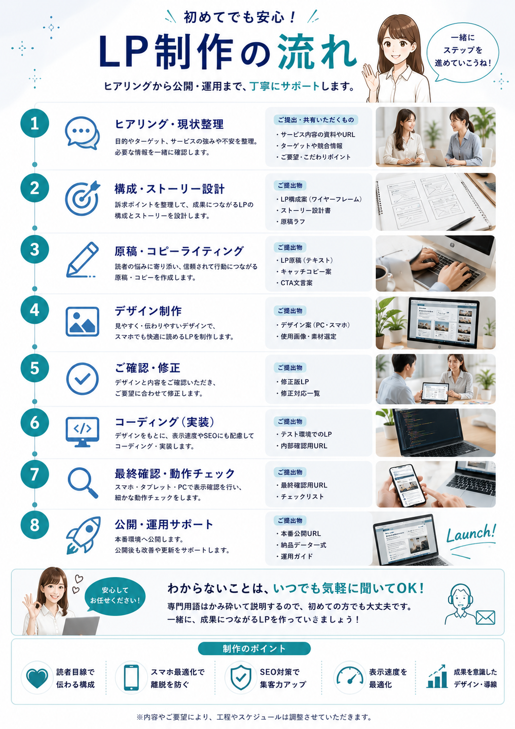 LP制作の流れ