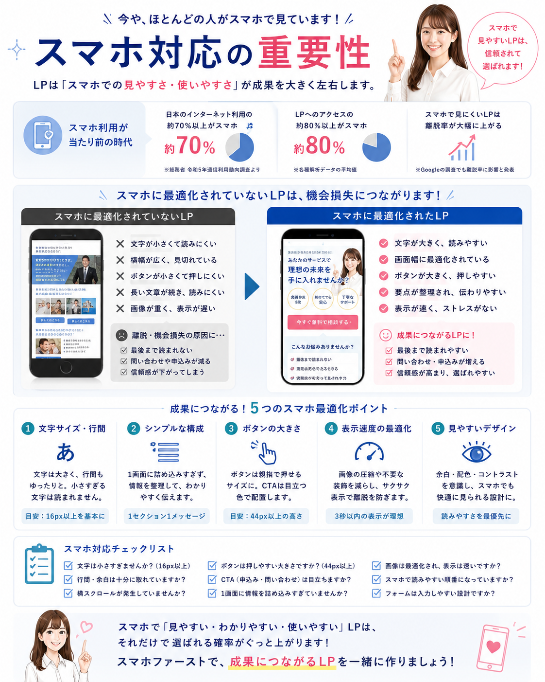 スマホ対応の重要性