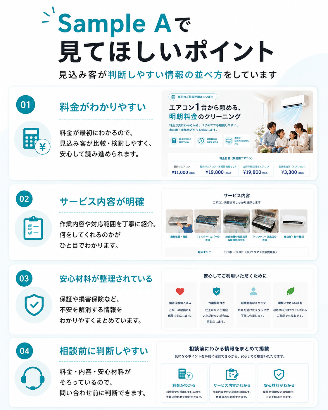 Sample Aで見てほしいポイント
