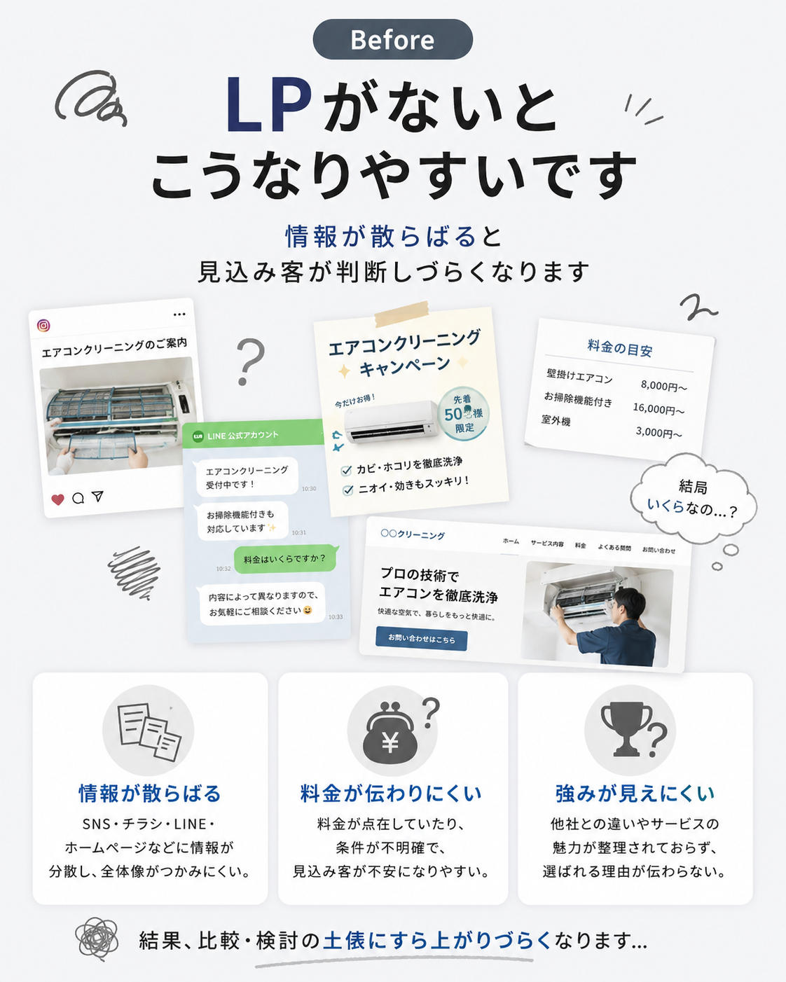 LPがないとこうなりやすいです