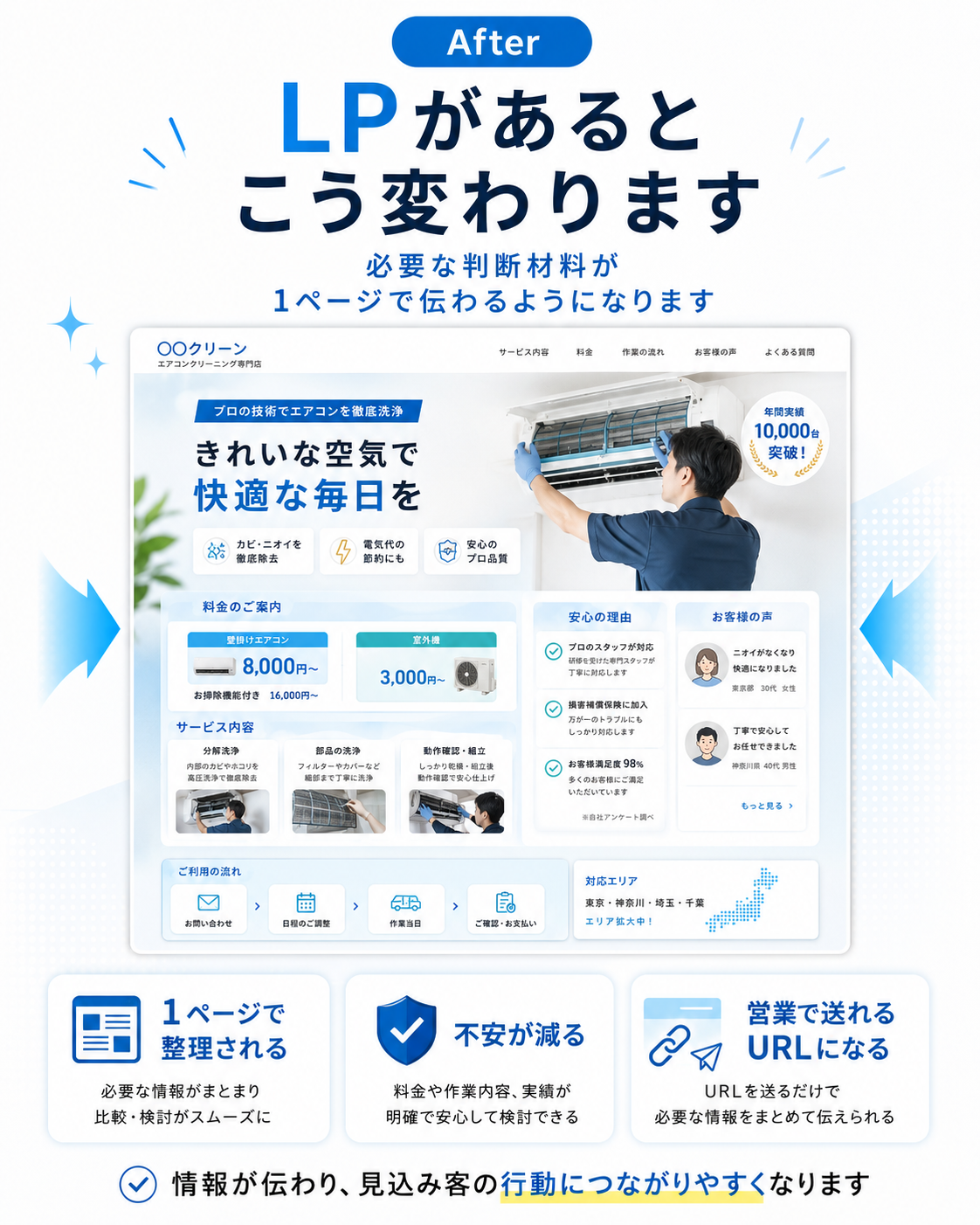 LPがあるとこう変わります