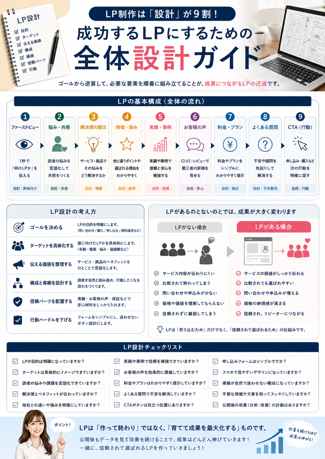 成功するLPにするための全体設計ガイド