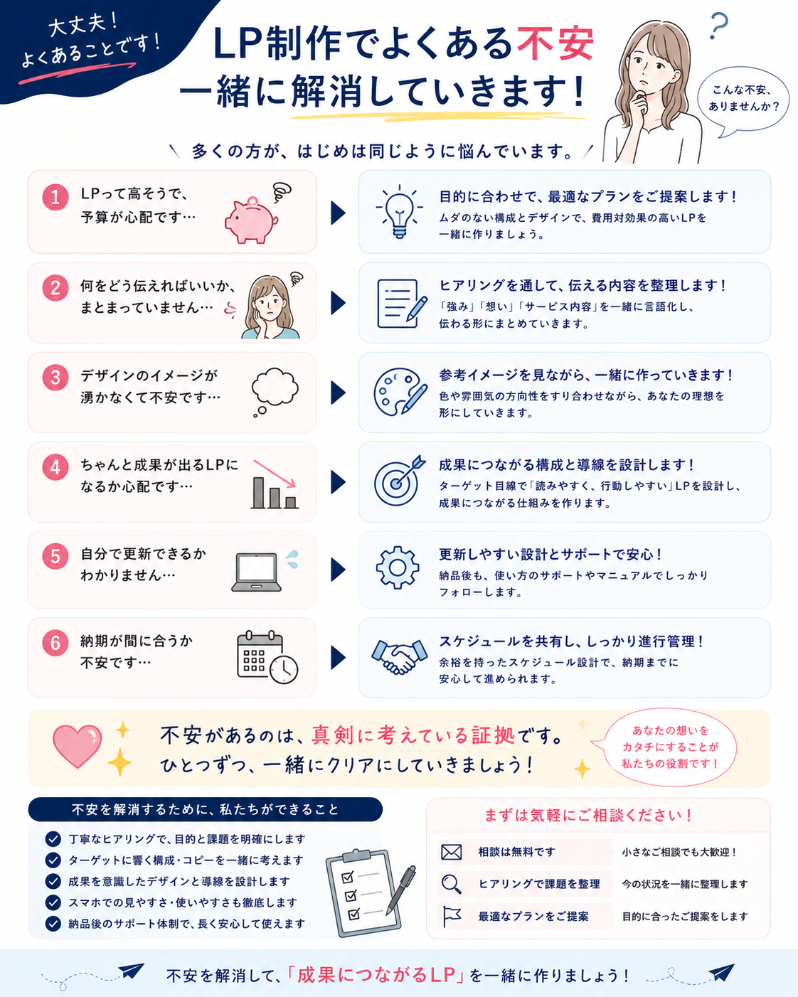LP制作でよくある不安
