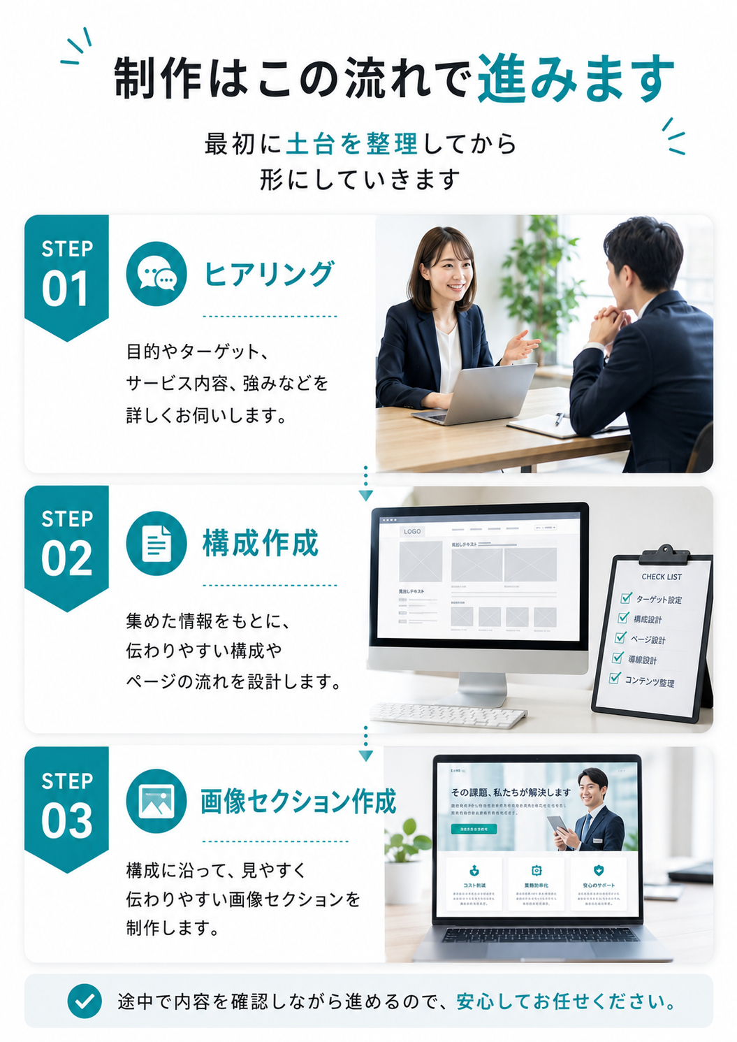 制作はこの流れで進みます