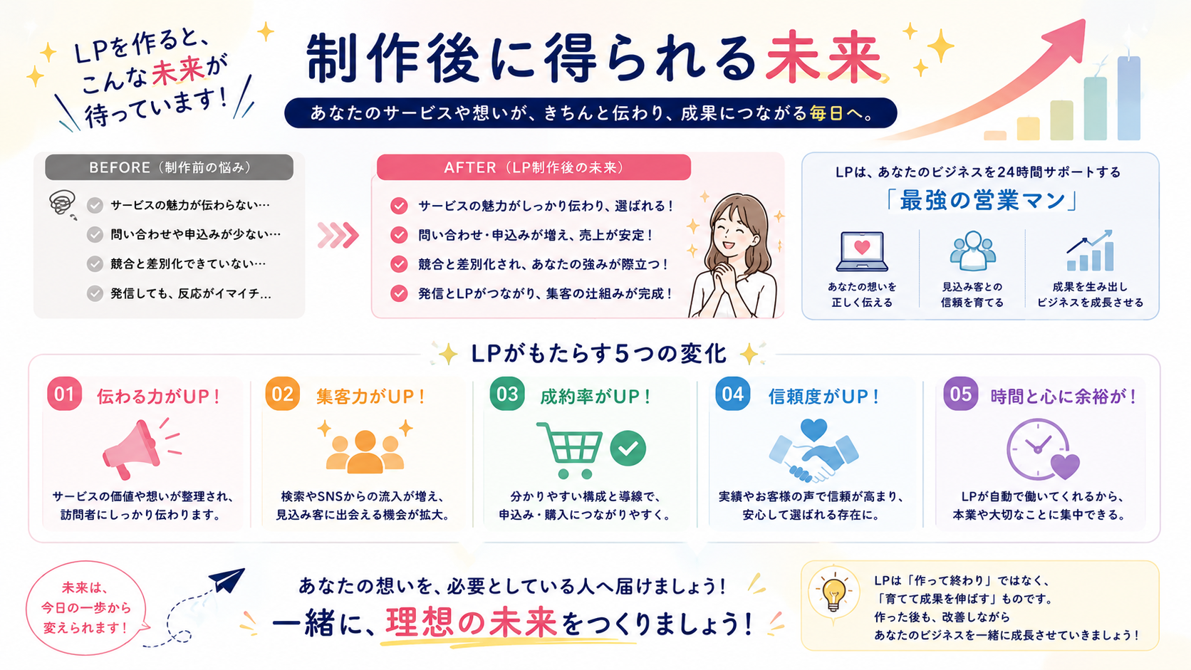 制作後に得られる未来