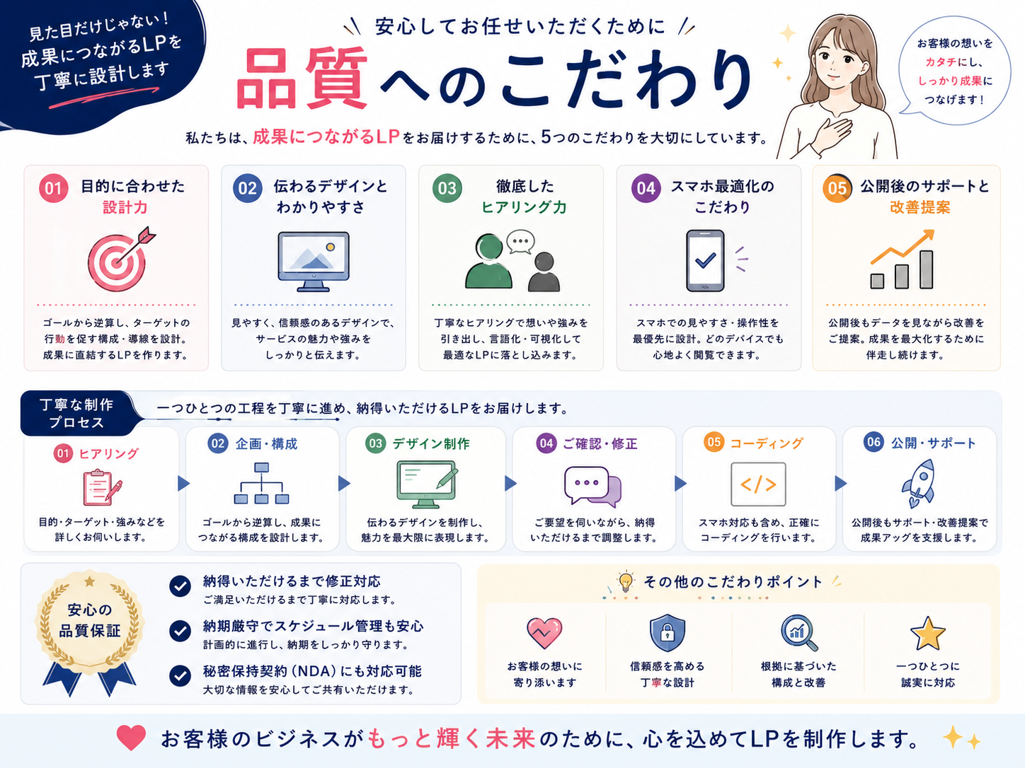 品質へのこだわり