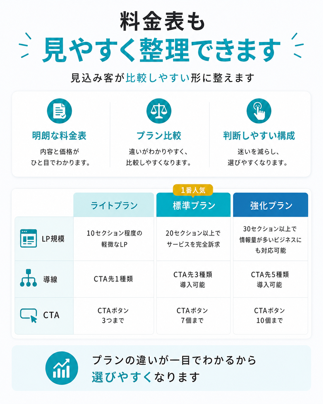 料金表も見やすく整理できます