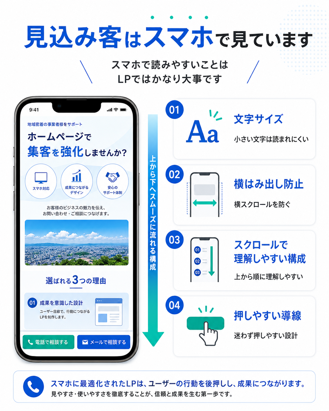 見込み客はスマホで見ています