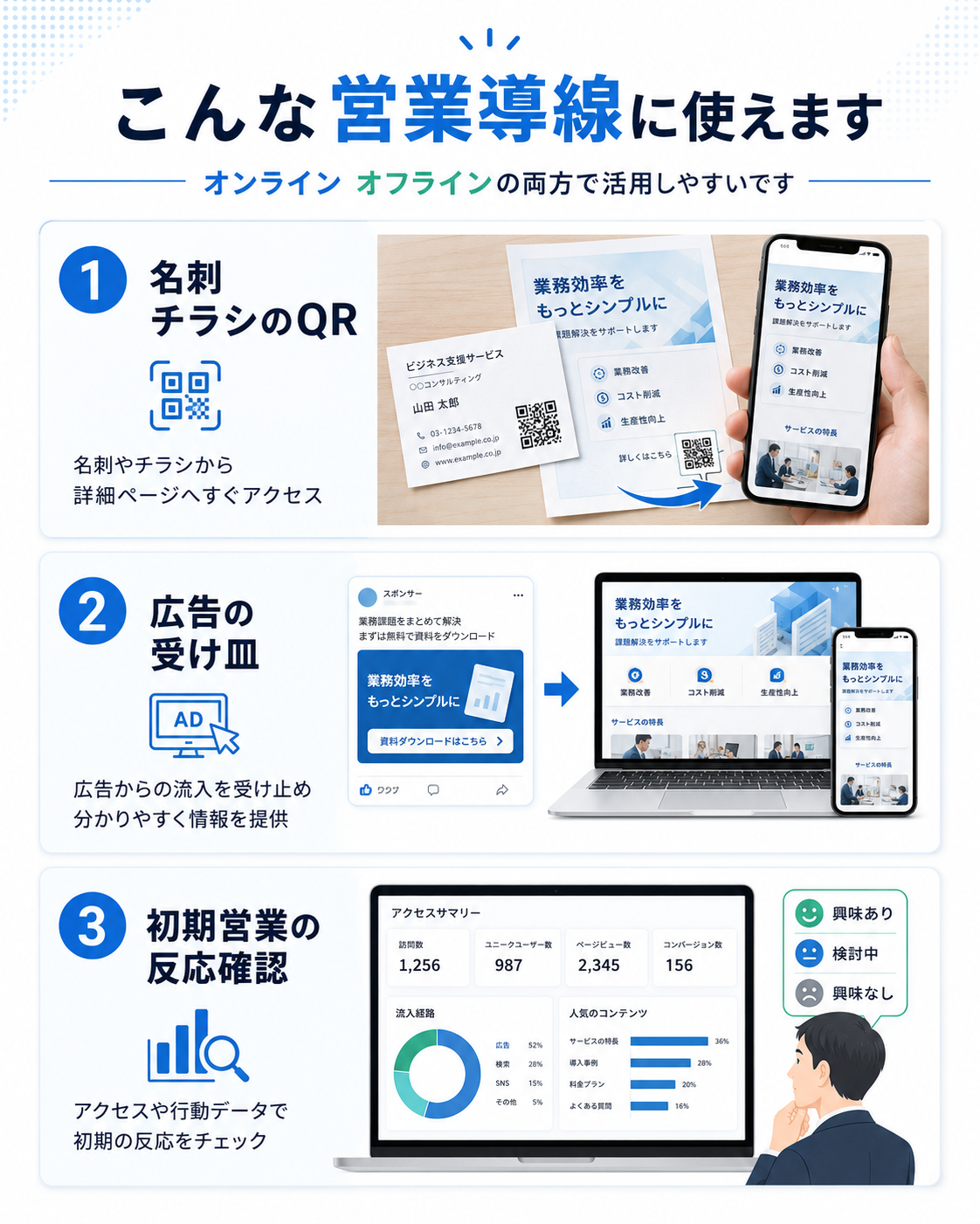 こんな営業導線に使えます