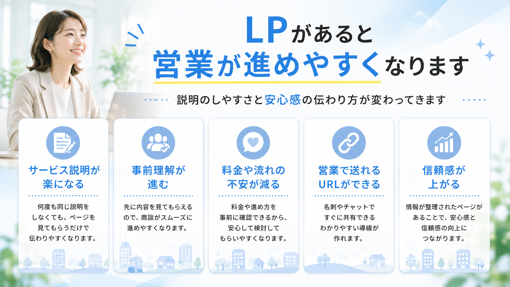 LPがあると営業が進めやすくなります