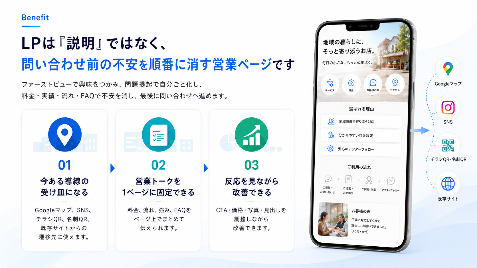 LPは説明ではなく問い合わせ前の不安を順番に消す営業ページ