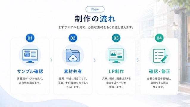 LP制作の流れ