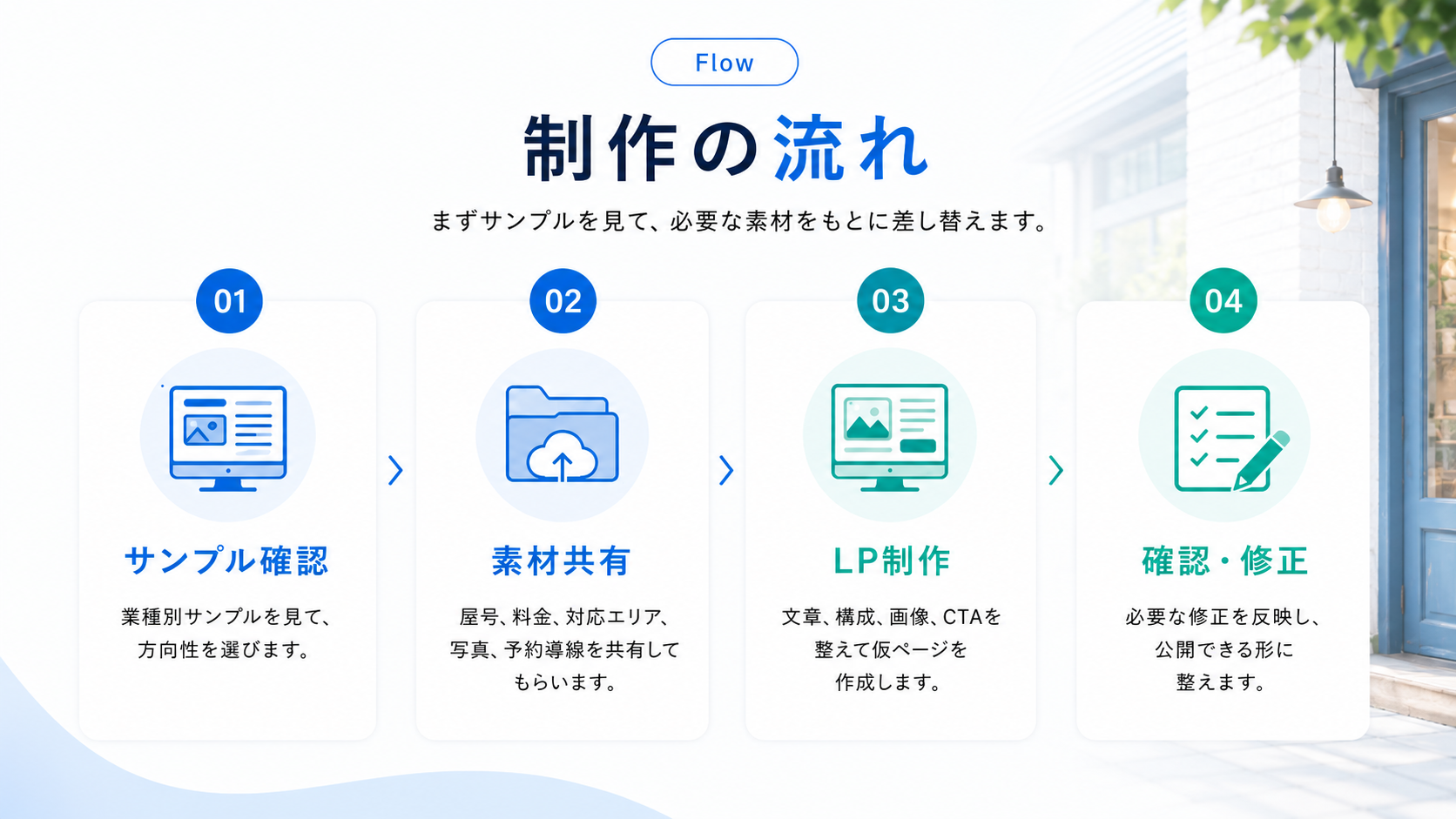 LP制作の流れ